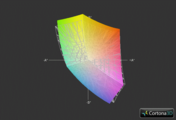 Alienware M18x R2 vs. sRGB (Gitter)