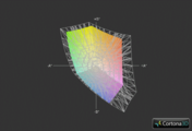 Dell Vostro 3550 vs. sRGB (Gitter)