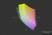 Asus N75SF vs. sRGB (Gitter)