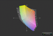 Nexoc E643 vs. sRGB (Gitter)