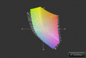 Deviltech Fragbook vs. sRGB (Gitter)