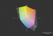 HP Pavilion g7-1353eg vs. sRGB (Gitter)