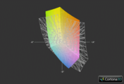 HP Pavilion g6-1352eg vs. sRGB (Gitter)
