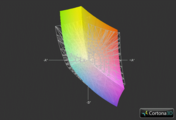 Asus G75V vs. sRGB (Gitter)