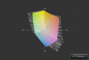 Dell XPS 17 vs. sRGB (Gitter)