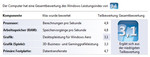 Windows Leistungsindex
