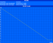 WLAN-Test