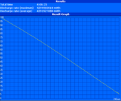 WLAN-Test