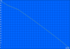WLAN-Surfen 287 min.