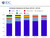 Smartphones: Android und iOS dominieren, Windows Phone überholt BlackBerry OS