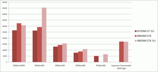 Benchmarkvergleich synthetische Benchmarks