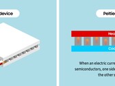 Peltier Kühltechnologie: Samsung entwickelt Kühlsystem der nächsten Generation ohne Kältemittel (Quelle: Samsung)