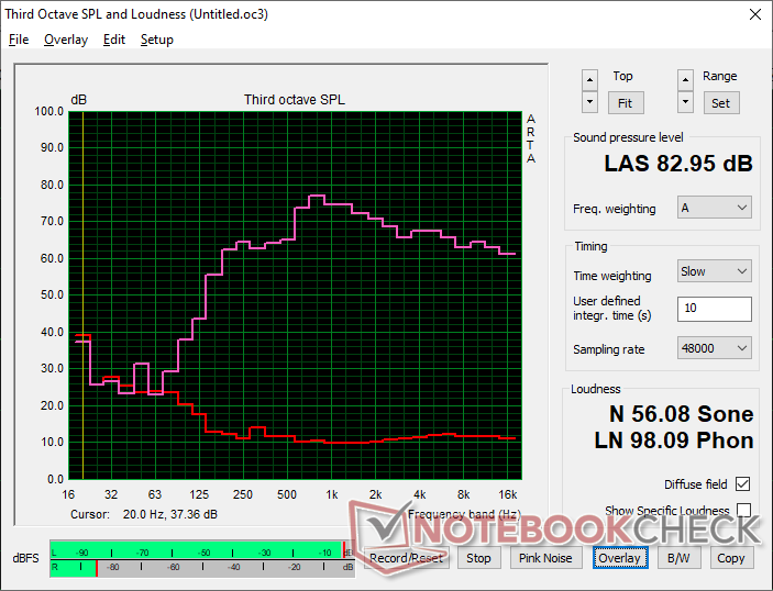 Die Lautsprecher sind nicht lauter als die des kleineren 14-Zoll-Modells „Dell 14S“.