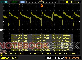 Pulsweitenmodulation von 59,52 Hz bei einer Helligkeit von 52 - 100 Prozent.