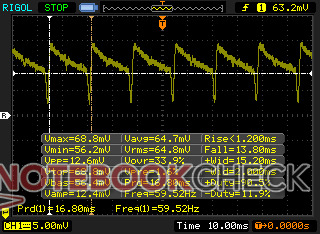 Pulsweitenmodulation bei einer Helligkeit von 49 Prozent und mehr