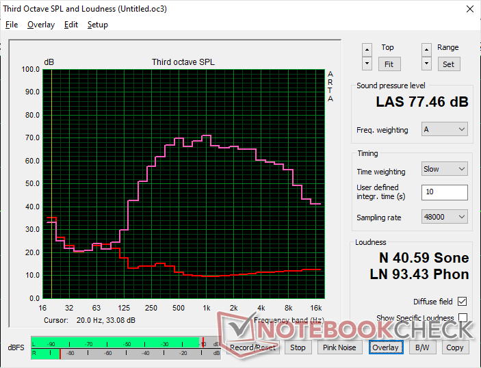Pink Noise bei maximaler Lautstärke. Die internen Lautsprecher sind nicht so laut oder klar wie die B&O-Lautsprecher im Spectre x360 13.5