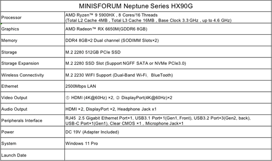 Technische Daten des Minisforum HX90G