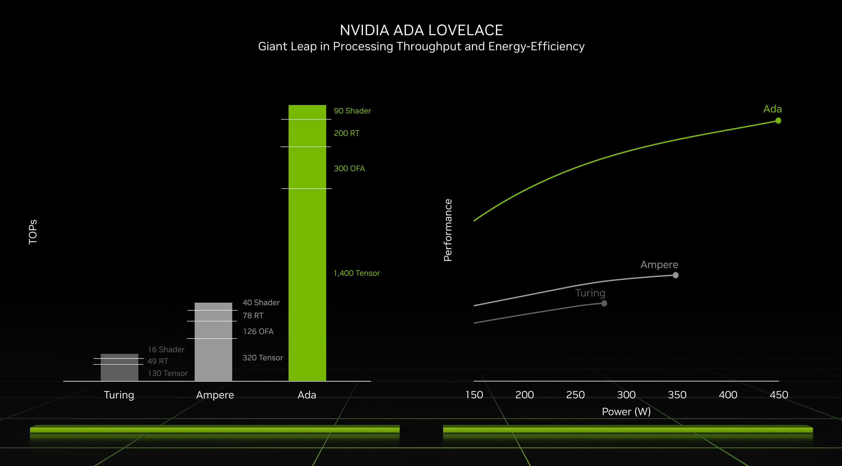 NVIDIA NVIDIA GeForce RTX 4060 Laptop GPU