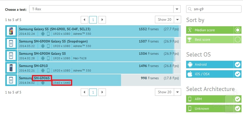 Samsung: Handy mit QHD-Display und Snapdragon 805 bei GFXBench ...