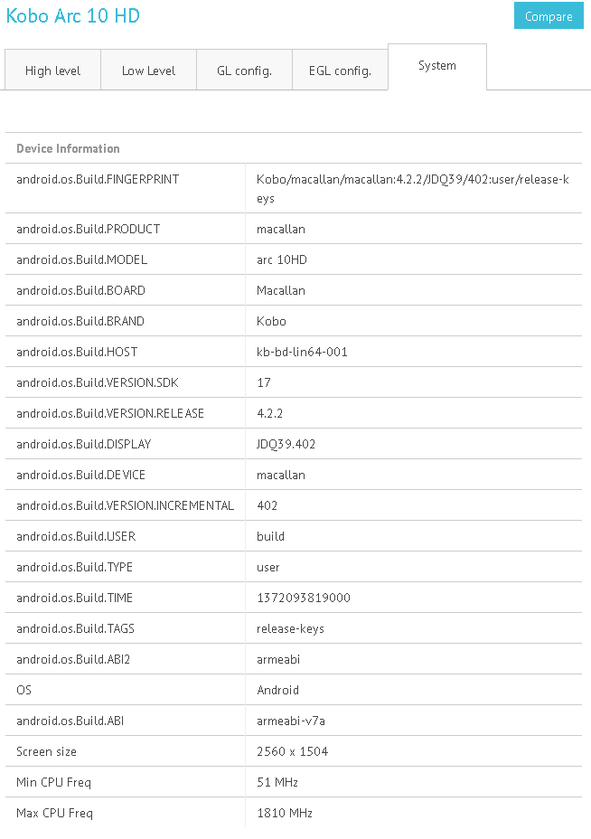 Die durchgesickerten Daten des Kobo Arc 10 HD von GLBenchmarks (The Digital Reader)