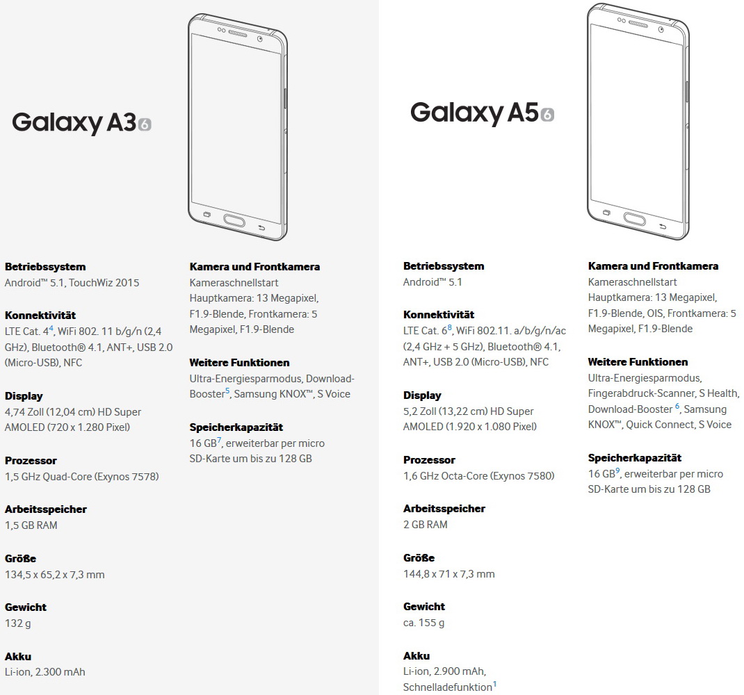 Телефон самсунг а54 характеристики. Габариты самсунг а 70. Samsung Galaxy a3 чертёж. Габариты самсунг а 03. Размер телефона Samsung a5.