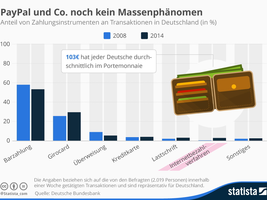 Bundesbank-Umfrage: Wer in Deutschland am meisten Bargeld hortet