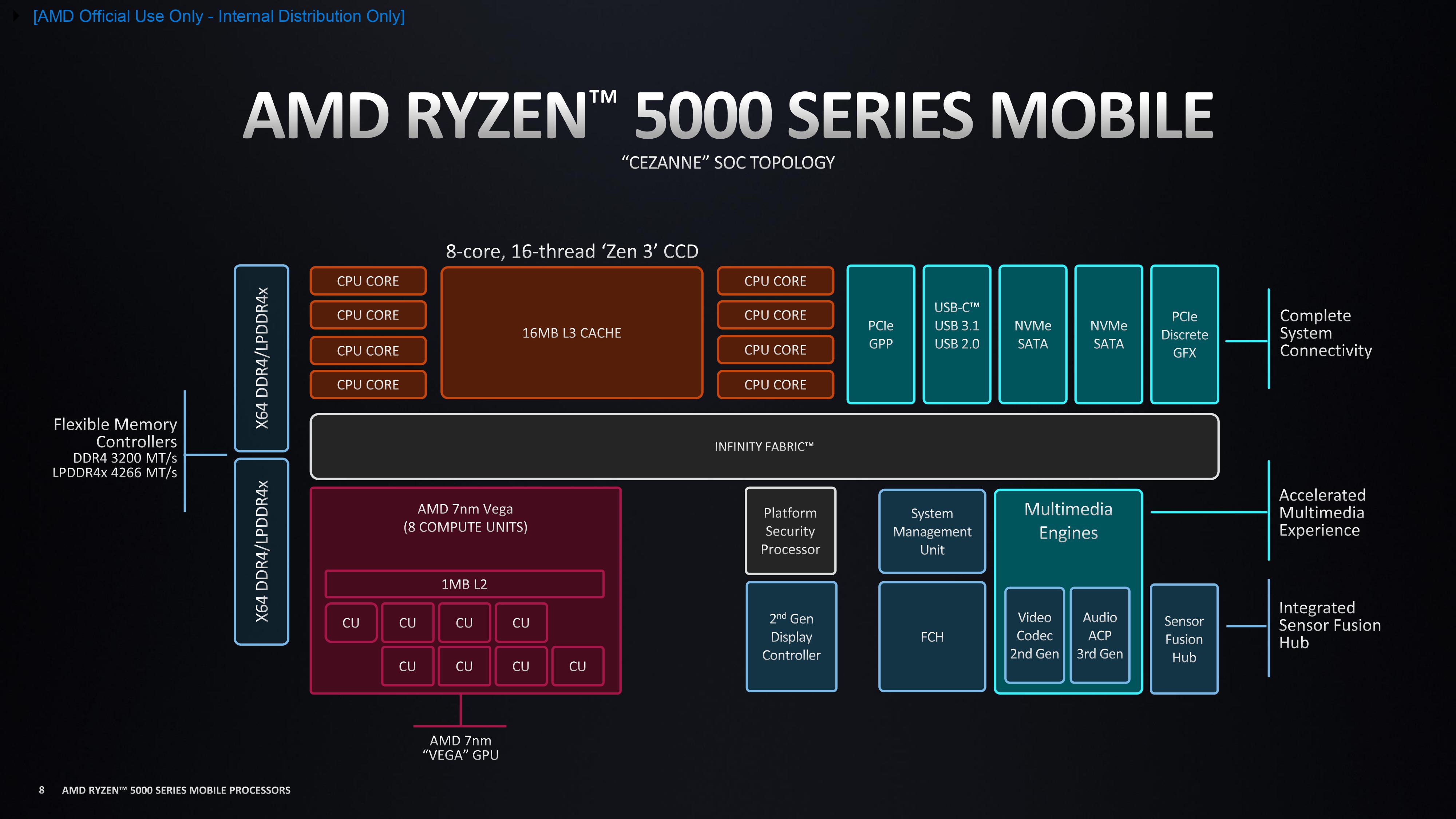 AMD Ryzen 3 5425U vs AMD Ryzen 7 5700U vs AMD Ryzen 3 5300U