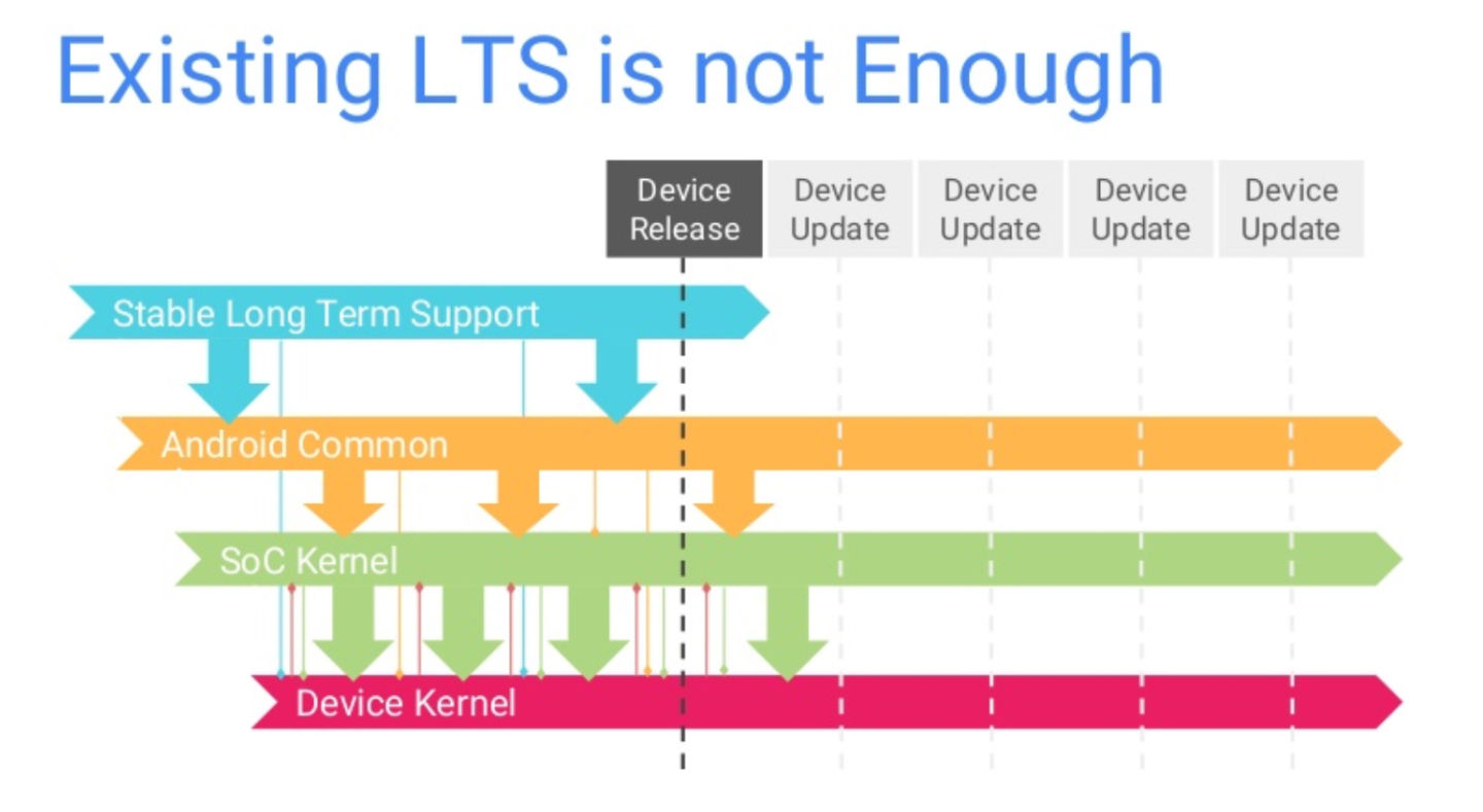 Support terms. Поддержка версий. Java Version LTS. Next java LTS Versions.
