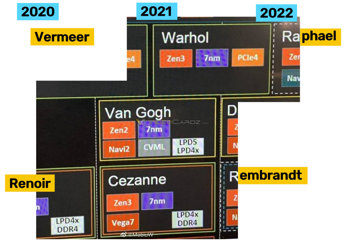 AMD_Ryzen_2020_2022_Roadmap_1200x85494.jpg