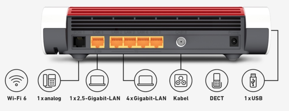 Deal: AVM Fritz!Box 6660 Cable WLAN-Router mit WiFi 6 zum Spitzenpreis ...