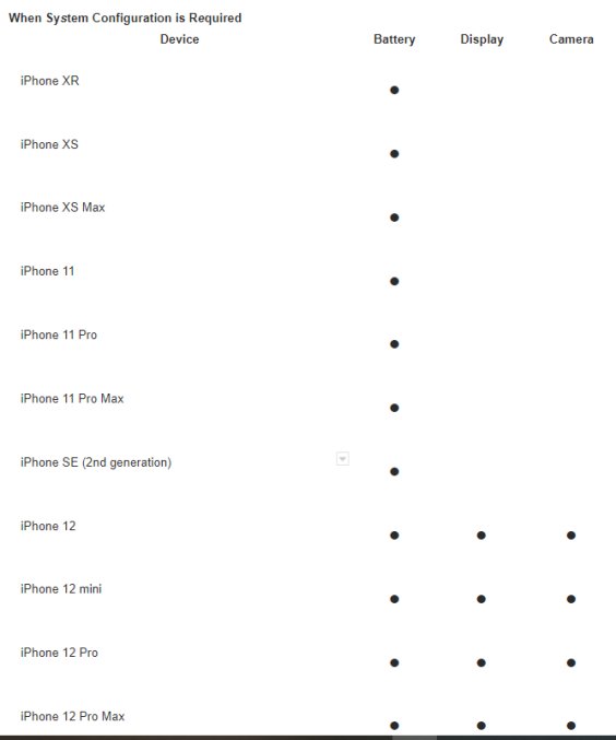 Für die Reparatur zentraler iPhone 12-Komponenten ist eine Autorisierung seitens Apple nötig.