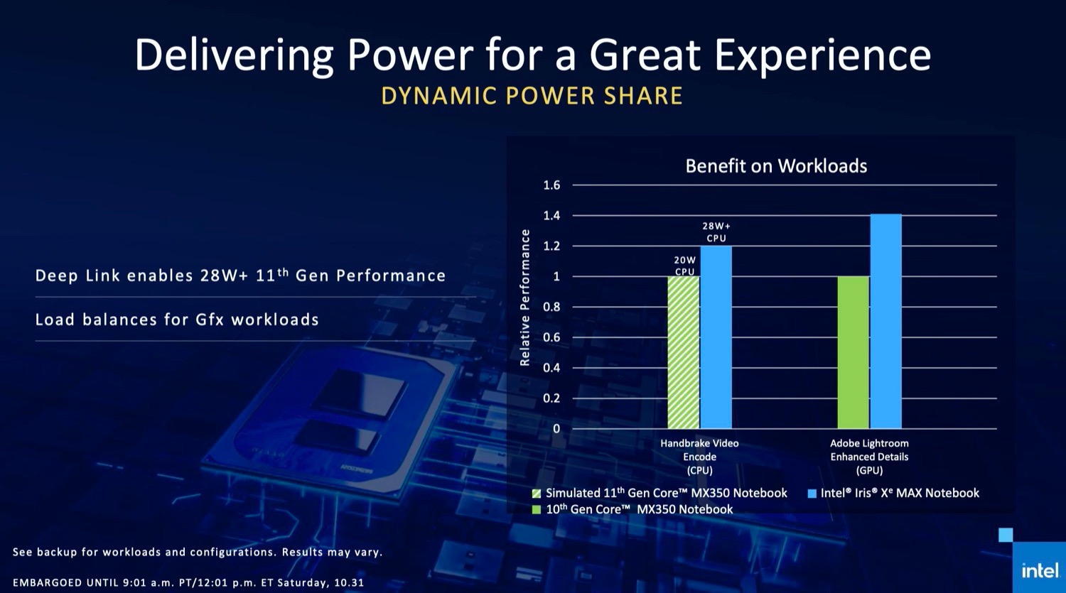 Intel präsentiert die Iris Xe Max mit 96 EUs, 4 GB VRAM und Intel Deep