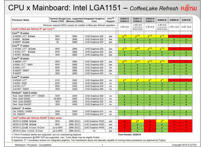 Alle Intel-Chips der 9. Generation auf einen Blick