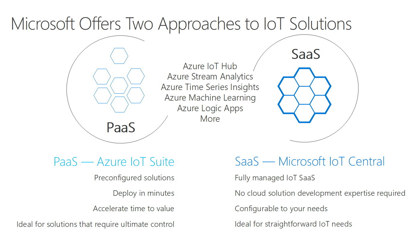 Microsoft IoT Central SaaSLösung ab sofort als Public Preview