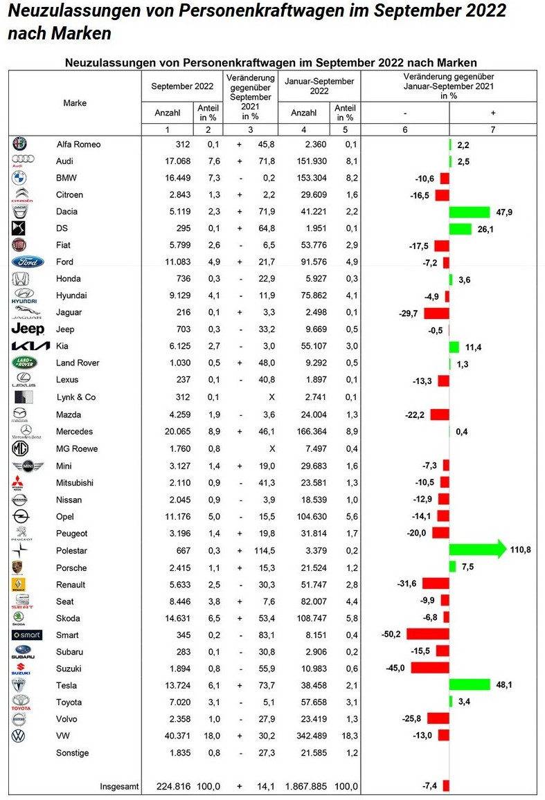 Elektroautos Verkaufszahlen (2022) weltweit