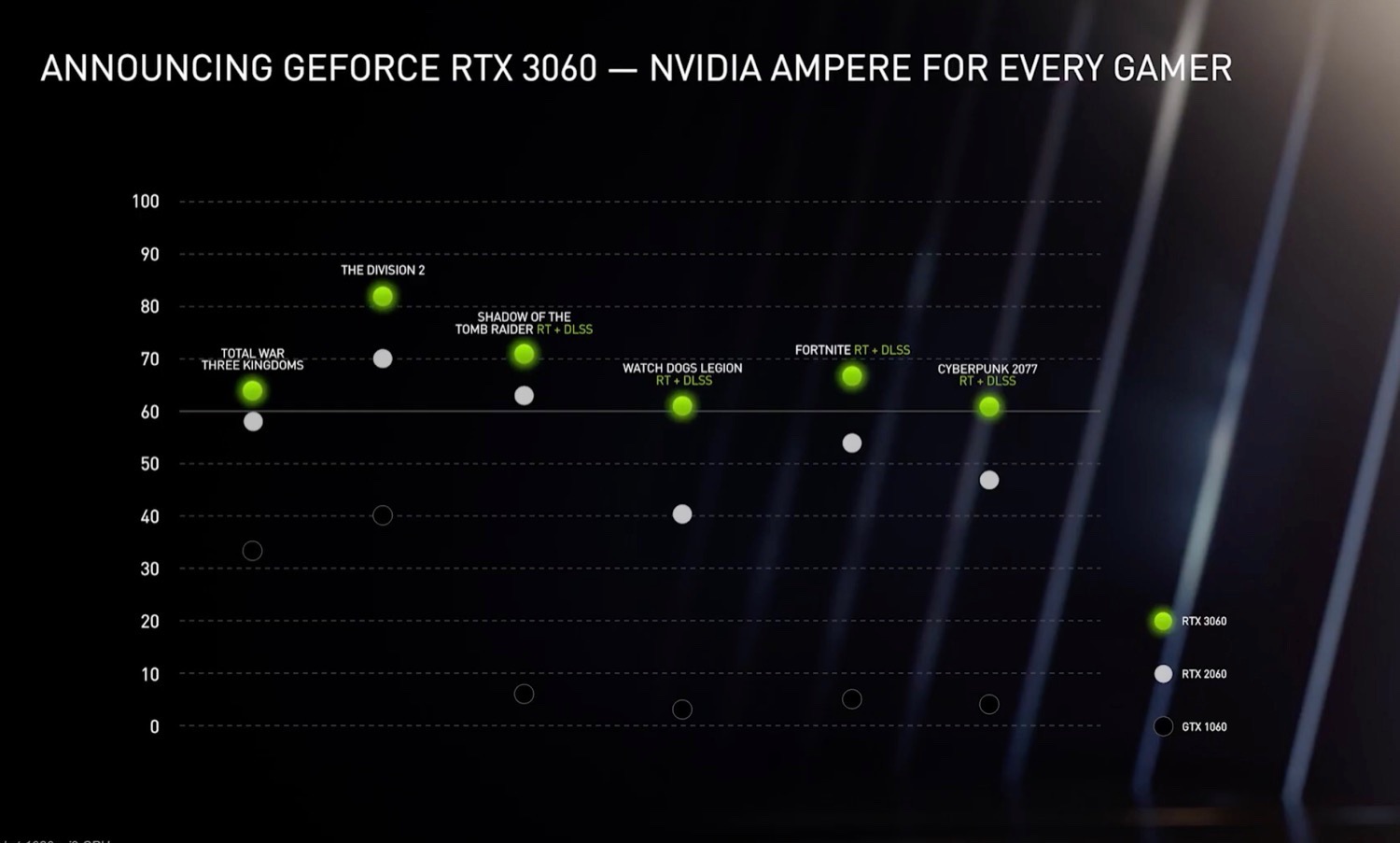 Board-Partner sollen die GeForce RTX 2060 und RTX 2060 Super wieder ...