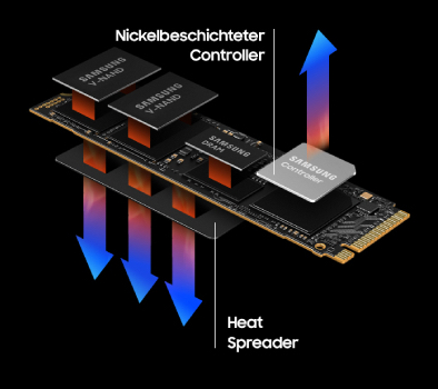 Der kleine aufgeklebte Heatspreader hielt die Samsung 990 Pro in unserem Test im richtigen Temperatur-Fenster (Bild: Samsung)