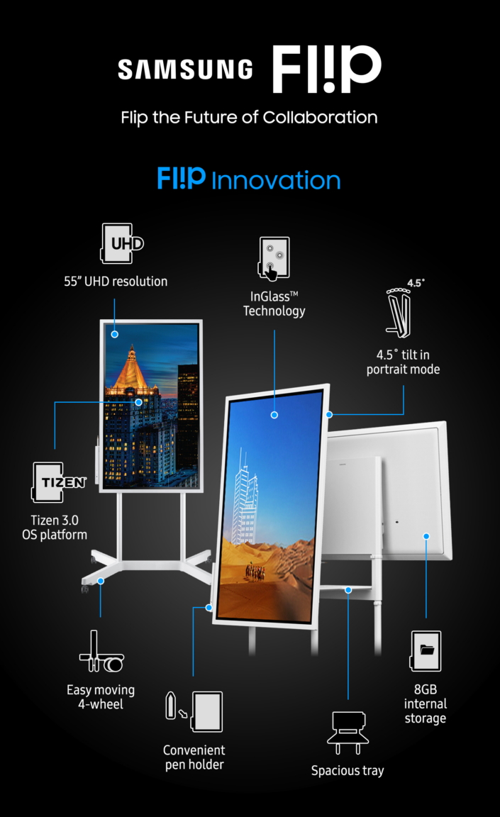 Das Flip bietet alle Funktionen, die man von einem digitalen Whiteboard erwartet. (Quelle: Samsung)