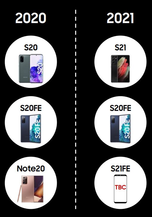 Hier stellt Samsung das kommende Galaxy S21 FE als eine Art Ersatz für das gestrichene Galaxy Note21 vor.