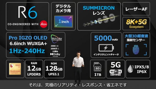 Ein Herausforderer für Samsungs Galaxy S21 Ultra und Xiaomis Mi 11 Ultra: Das Sharp Aquos R6 aus Japan.