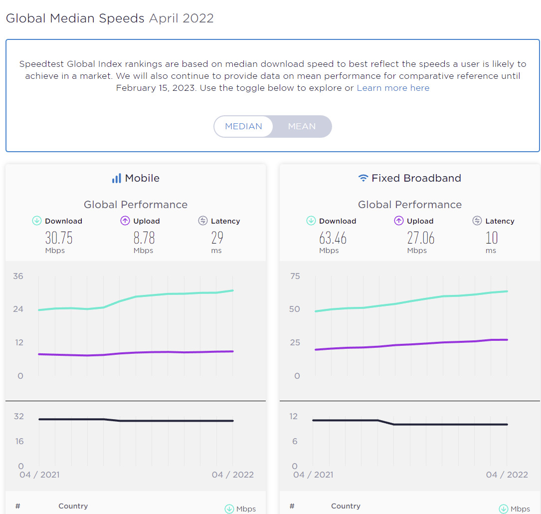 Breitbandmessung veröffentlicht Jahresbericht