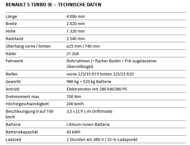 Renault R5 Turbo 3E: Technische Daten des Elektro-Drifters.