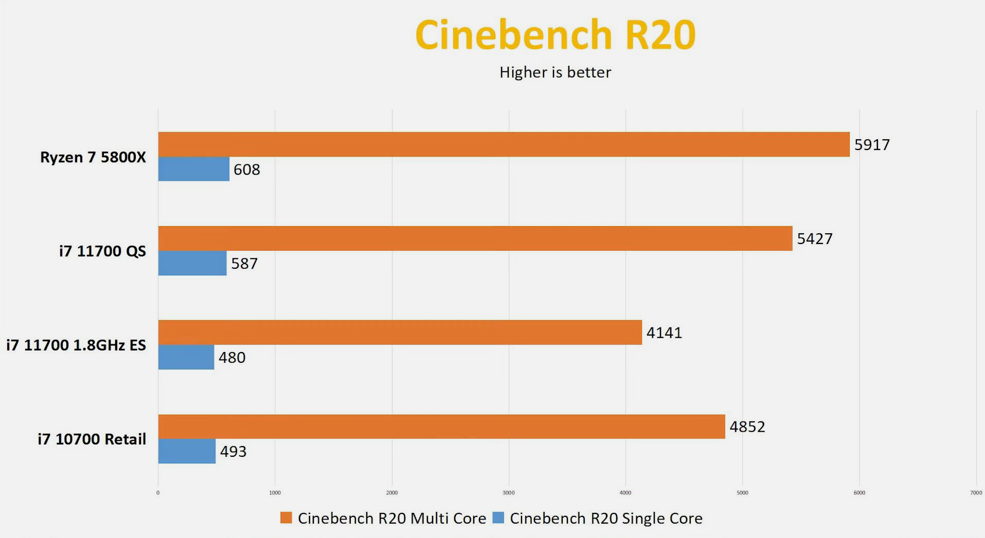 Ein umfangreicher Test zeigt die Performance des Intel Core i7-11700 ...