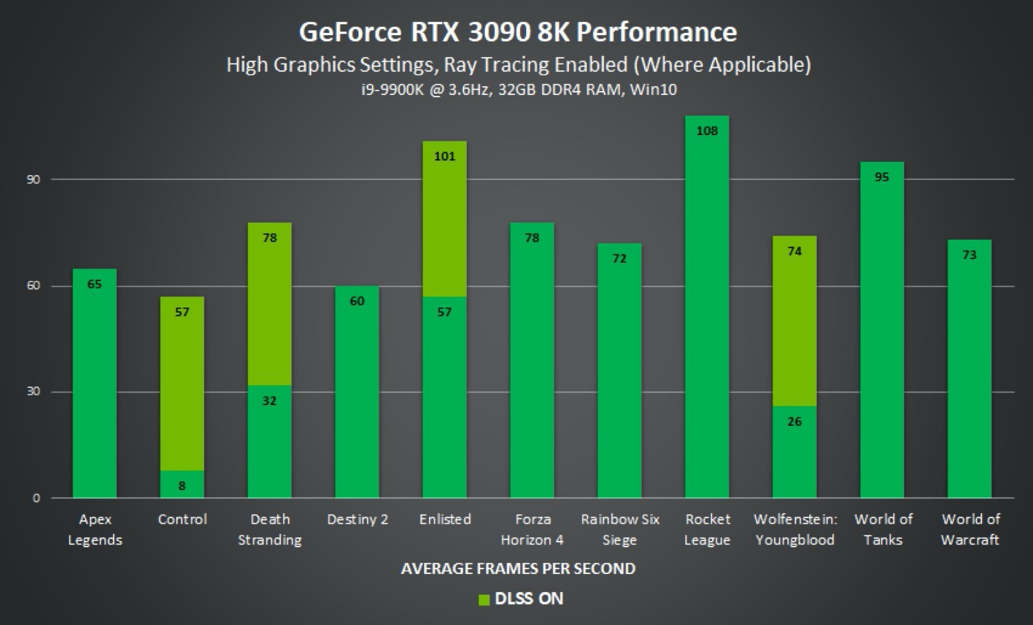 geforce_rtx_3090_8k_gaming_performance.j