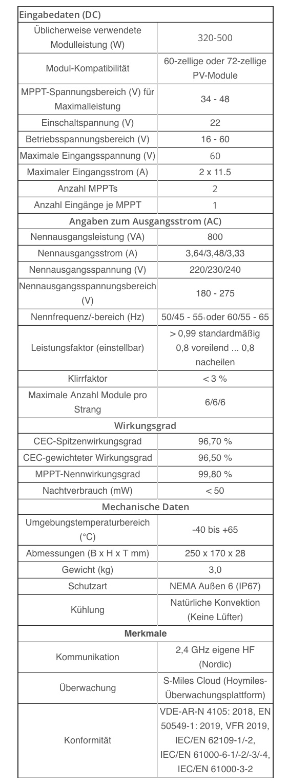 Technische Daten (Quelle: Hoymiles)