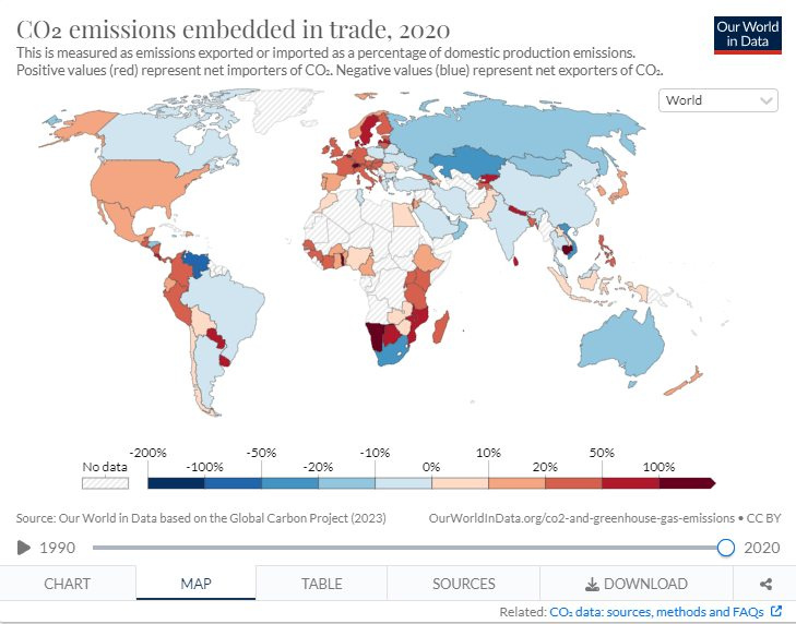 CO₂-Import (rot) und CO₂-Export (blau) (Bild: OurWorldInData)