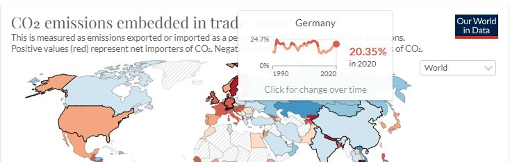 Deutschland hat importbedingt einen Emissionszuschlag von ca. 20 Prozent zu tragen (Bild: OurWorldInData)