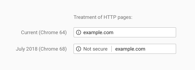 Die Warnung vor HTTP-Verbindungen wird offensichtlicher Bild: Google