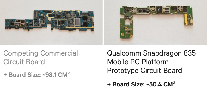 Der geringe Platzbedarf der Snapdragon Plattform auf der Platine wird dünnere und leichtere PCs ermöglichen (Quelle: Qualcomm)