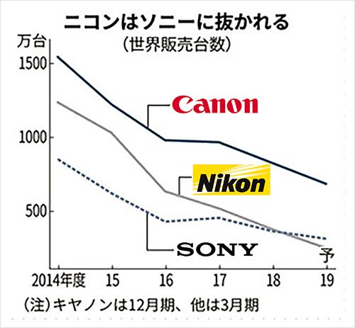 (Chart: Nikkei)